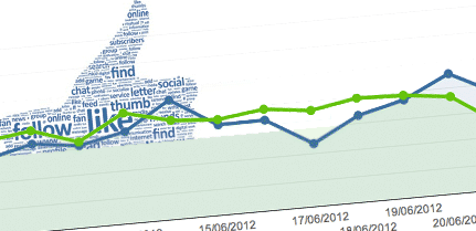Measure Engagement and Bounce-rate in A/B and Multivariate Testing