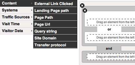 Visitor Segmentation for A/B testing in ecommerce