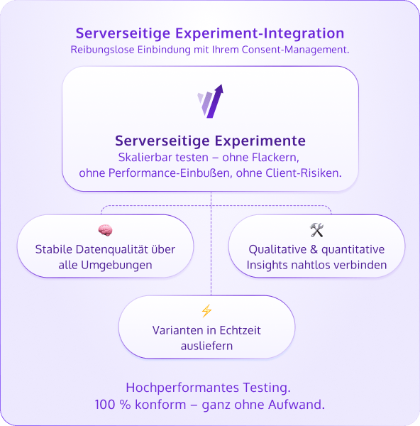 Consent Management Plattformen