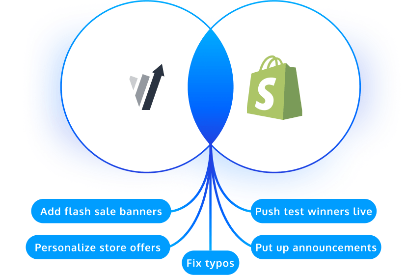 Deploy Speeds Up Innovation