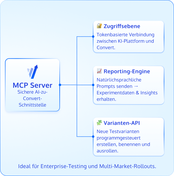 MCP Server