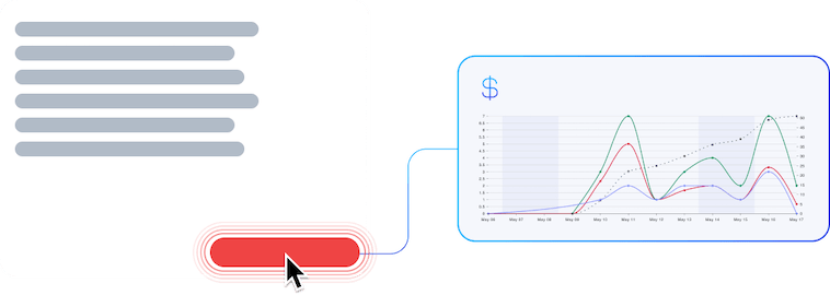 Test Bottom-Line Impact Of New Features
