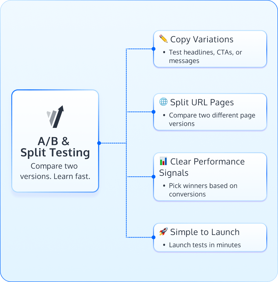 A/B Tests & Split Tests