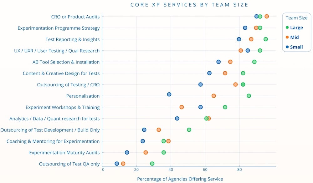 CRO Agency & Vendor Ecosystem Report 2025 | Convert.com