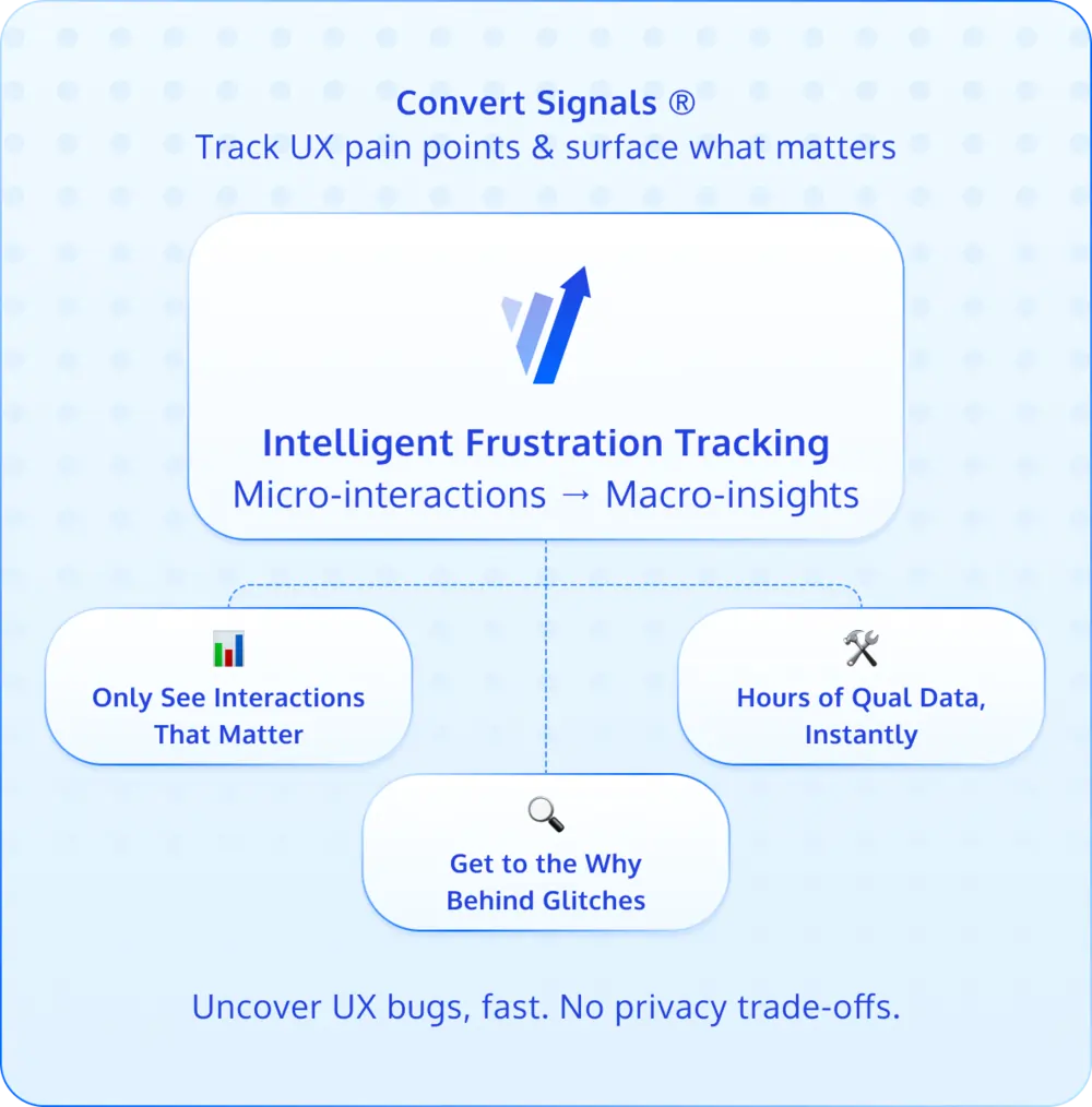 Convert Signals<sup>®</sup>