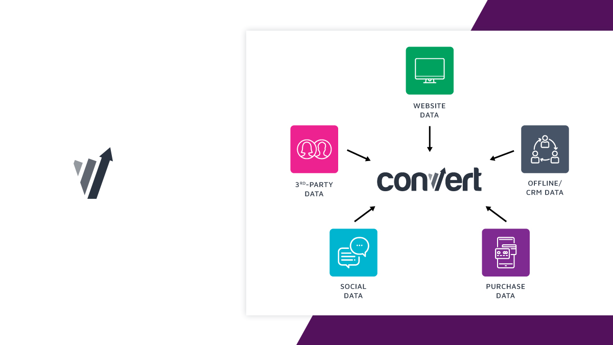 Convert's Advanced Data Sources
