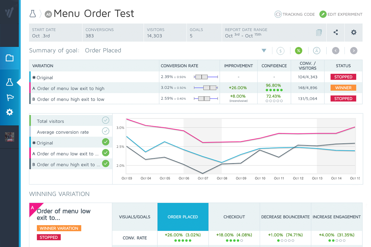 Convert Experiences Demo Book A Free Session Today Re Think Your Site S Revenue Conversion Potential