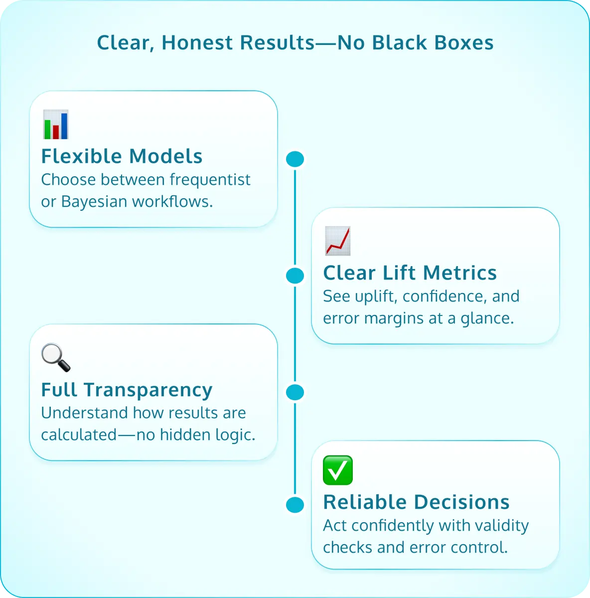 Choice of Bayesian & Frequentist Stats Engines