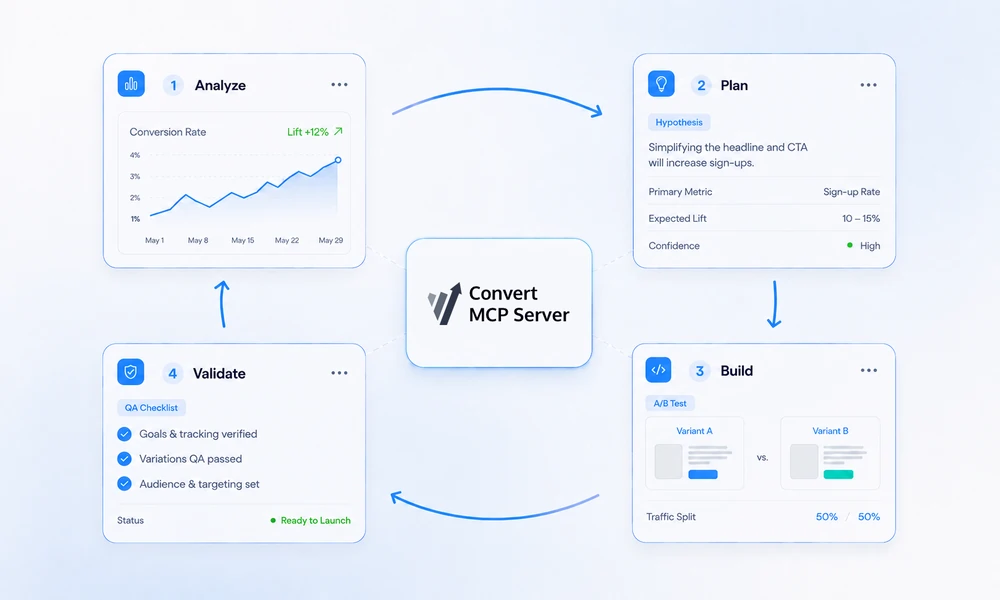 Convert's MCP Server