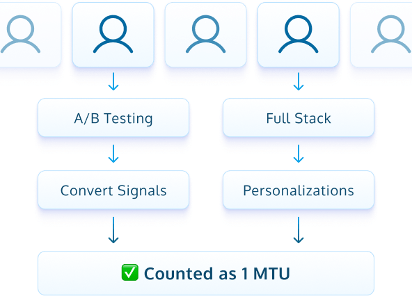 Monthly Tested Users Quota
