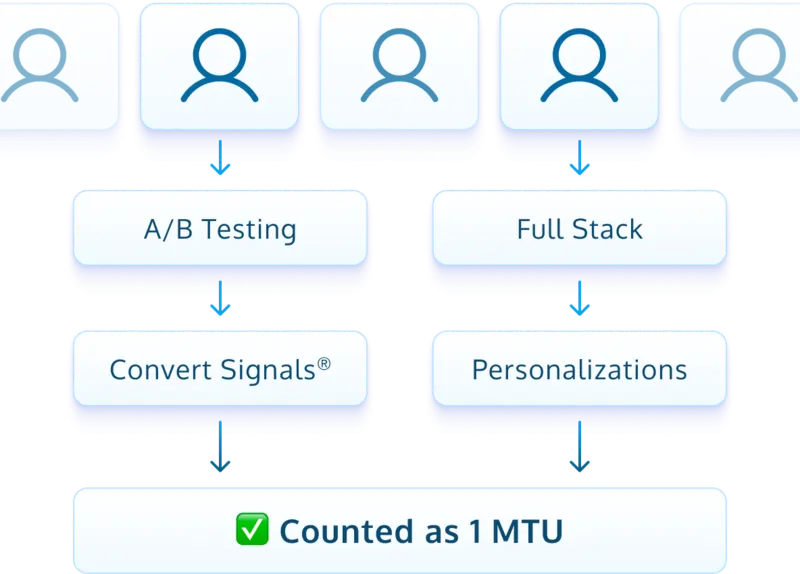 Monthly Tested Users Quota