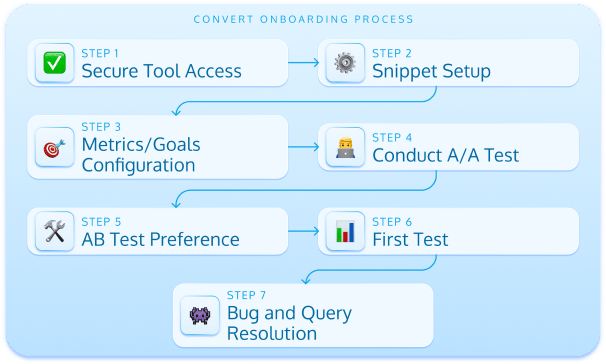 In-Depth Onboarding