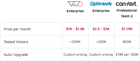 Enterprise Pricing