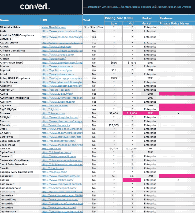 The Ultimate Privacy Vendor`s List: Pricing and Features for 230+ Vendors