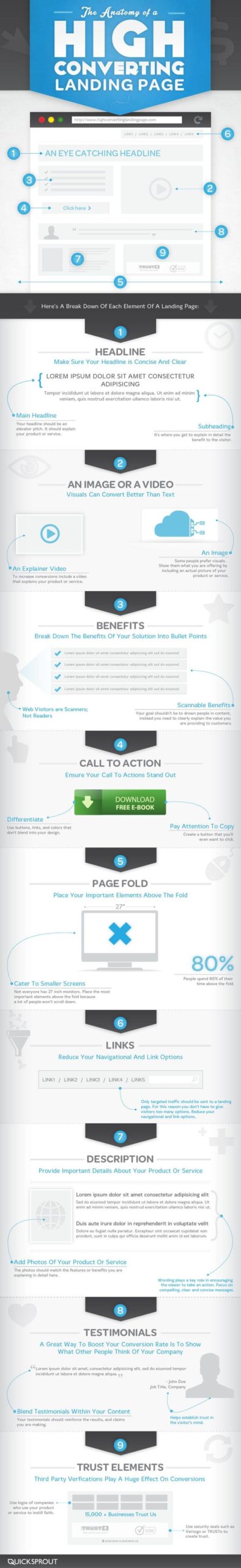 Infographic The Anatomy of a High Converting Landing Page