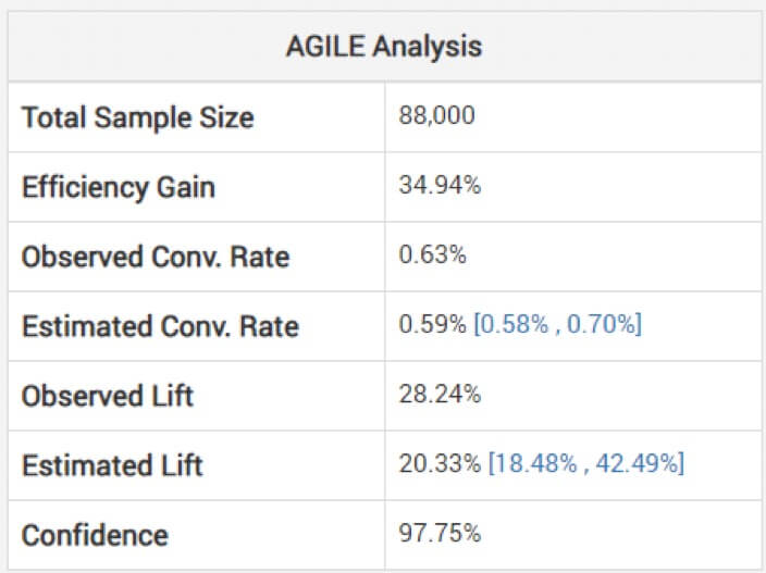 agile analysis statistic