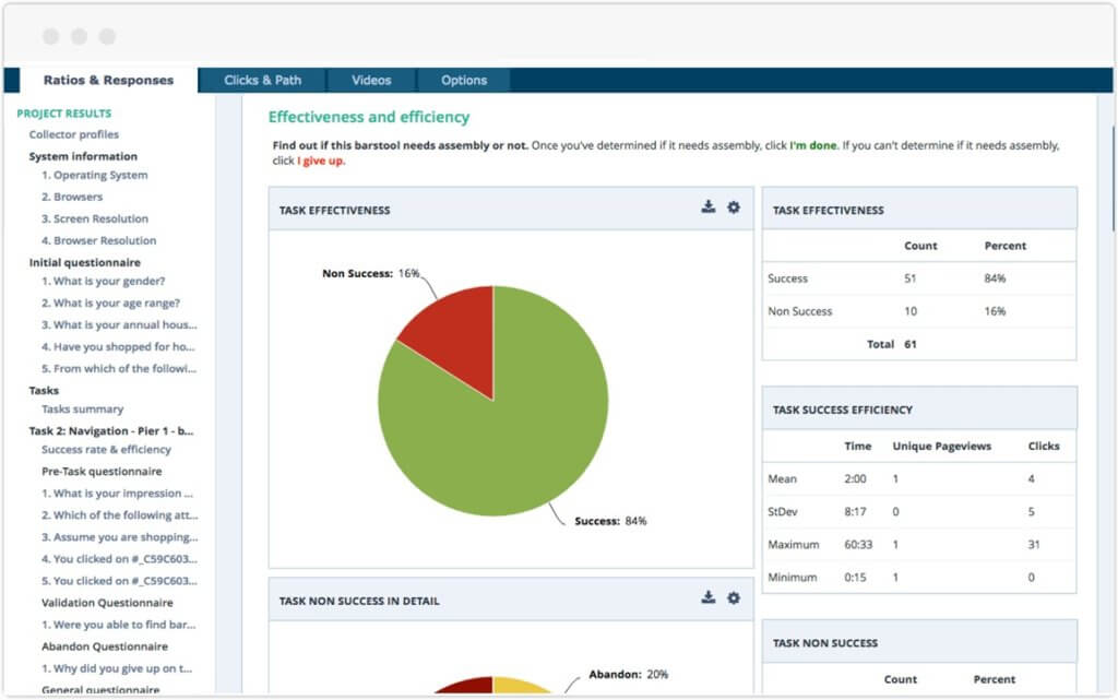 Usability conversion report in UserZoom