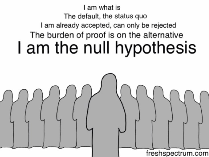null hypothesis optimization experiments
