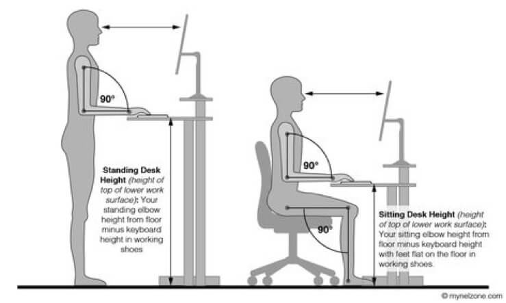 Sight line desk setup