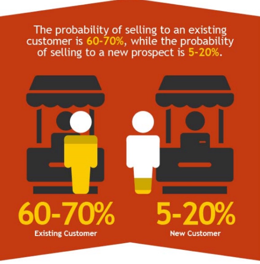 customer vs prospect sales strategies during recession