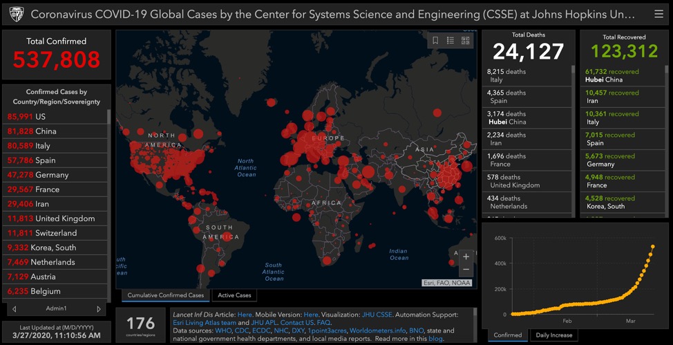 2019 Novel Coronavirus COVID-19 (2019-nCoV) Data Repository 