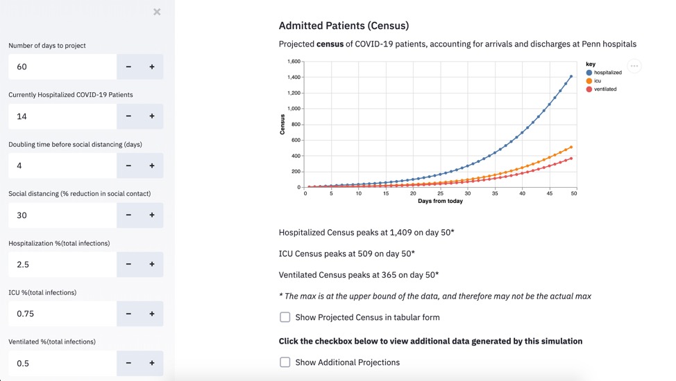 CHIME - The COVID-19 Hospital Impact Model for Epidemics 