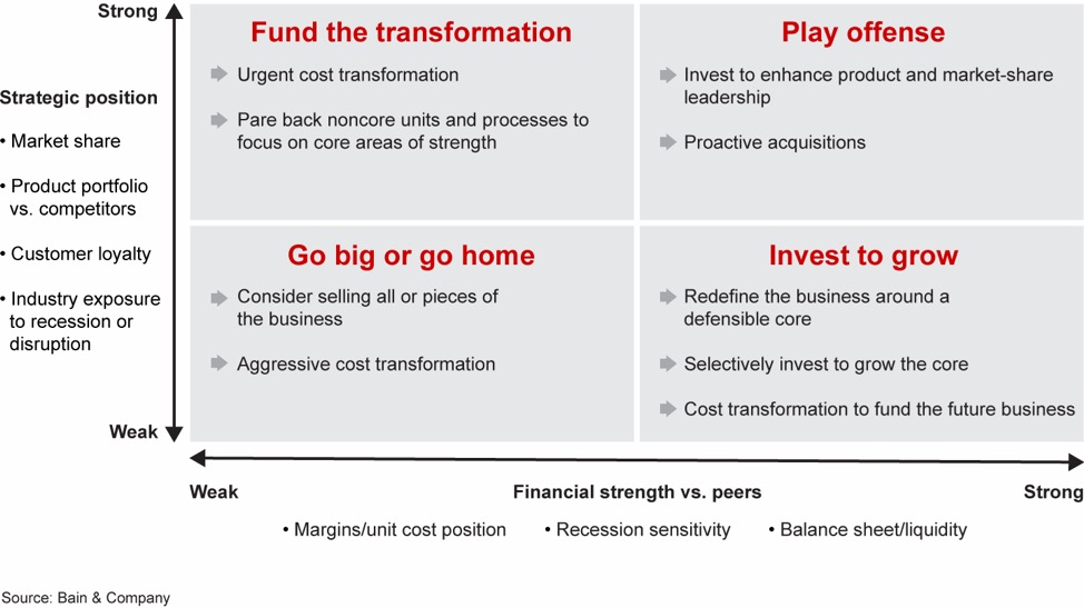 Mindset shift and ecommerce business strategies during crises