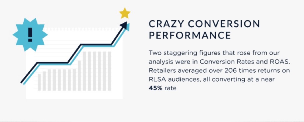 Remarketing lists for search ads