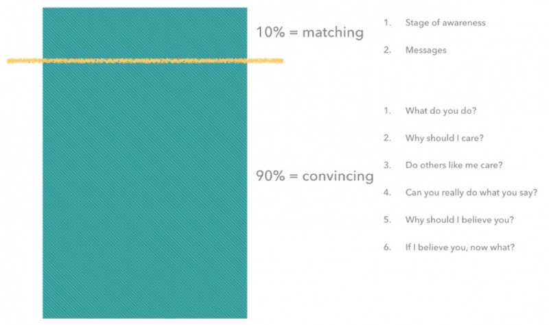 Ways to Optimize Your Landing Page for Lower PPC Costs