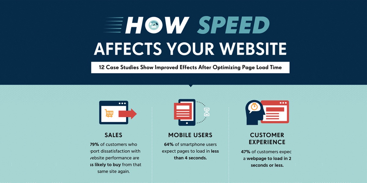 Improved effects. Website Speed. Web Page Speed. After sales service. Website Case.