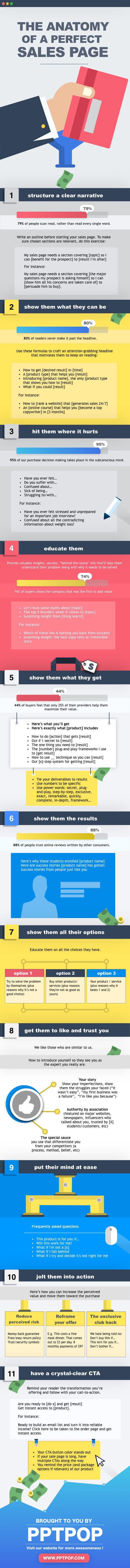 Infographic The Anatomy of a Sales Page