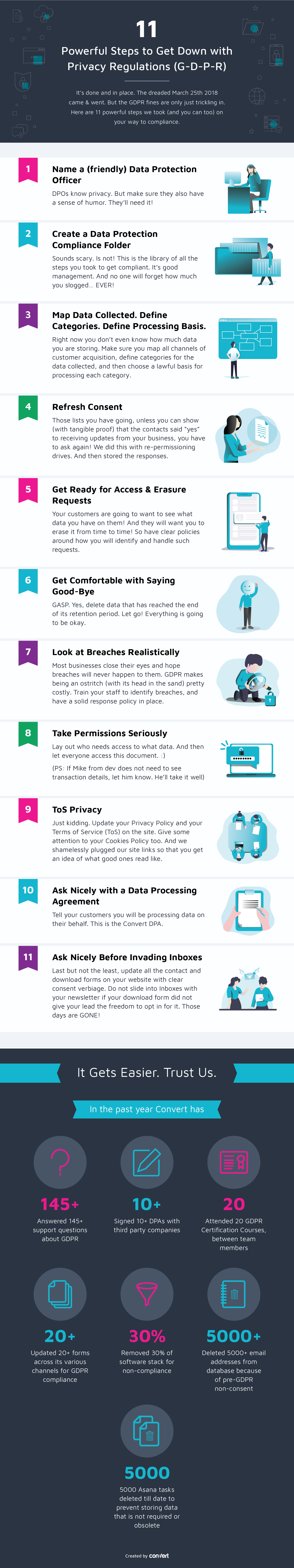 11 powerful steps to get down with privacy regulations (G-D-P-R)