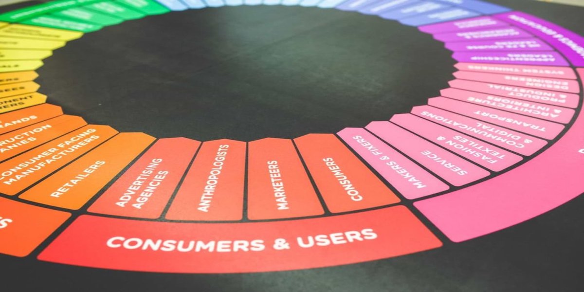 Top Heatmap Tools To Use In 2020 Beyond