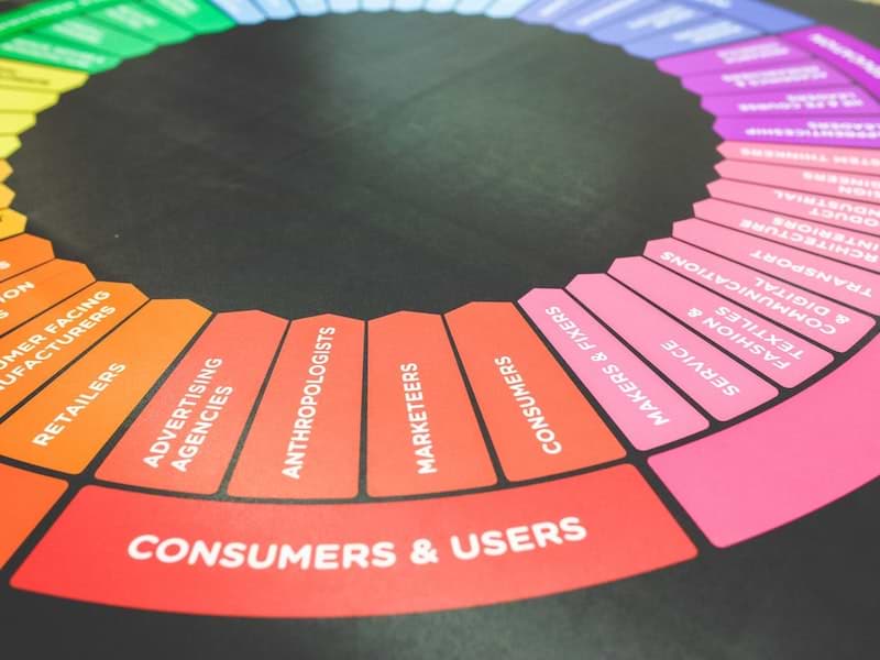 20 Top Heatmap Tools for In-depth Heatmap and User Behavior Analytics