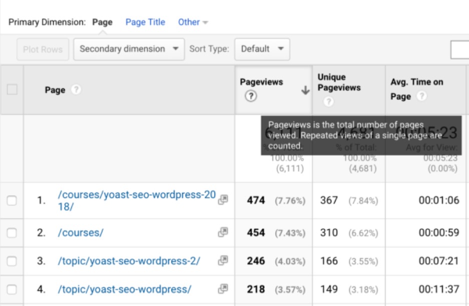 Google Analytics tips pageviews behavior