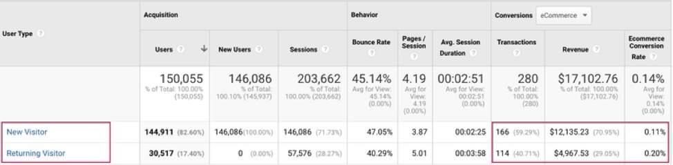 Google Analytics tips returning visitors