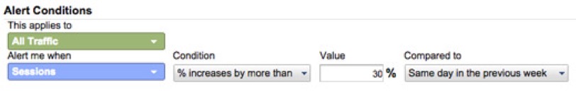 Google Analytics tips custom alert setup
