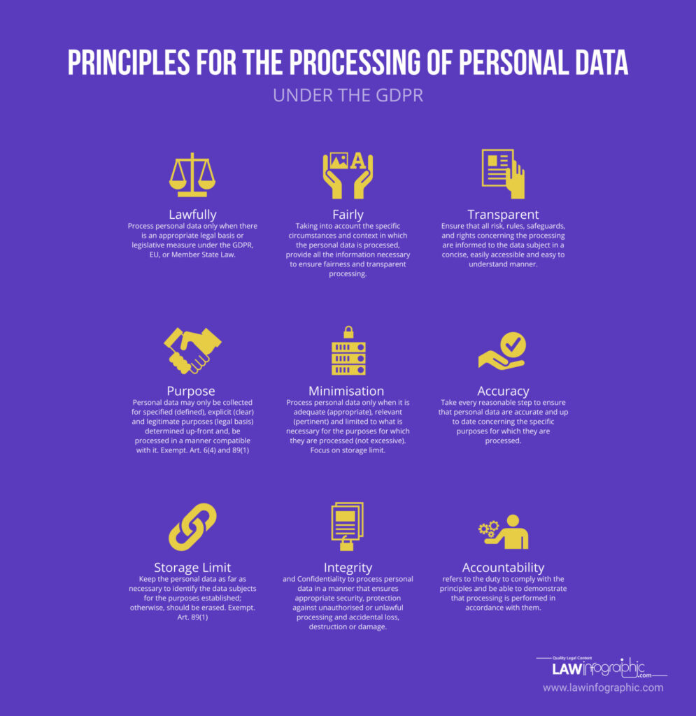 Principles for the processing of personal data under the GDPR