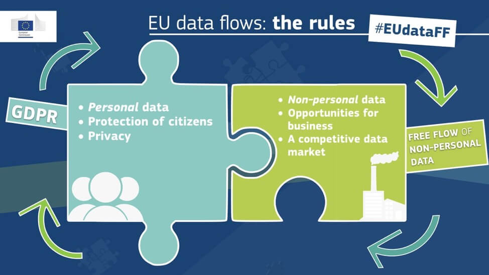 the European Commission has published practical guidance