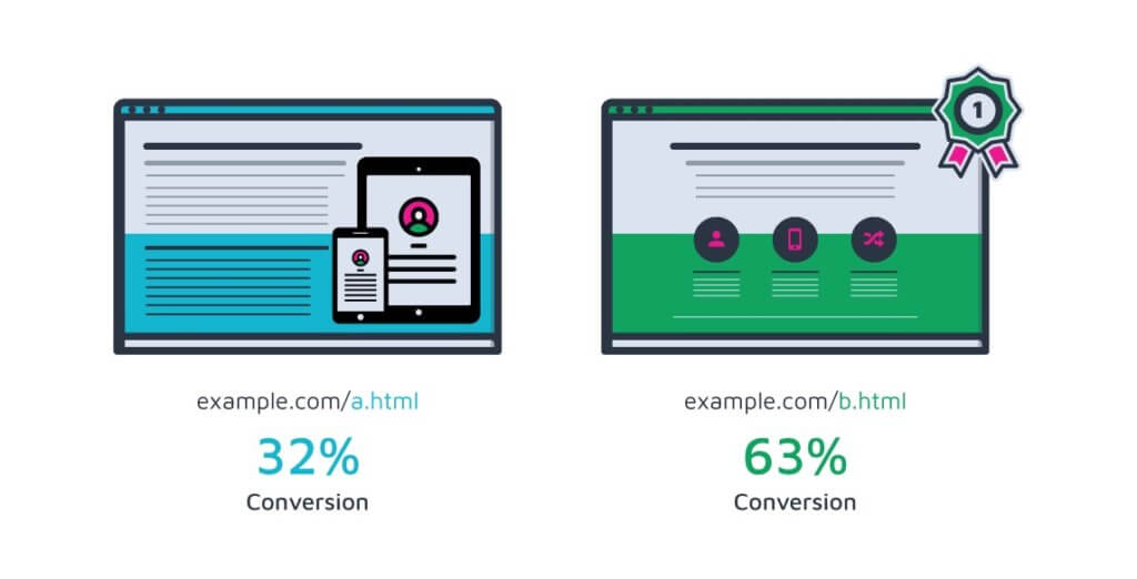 An example of a split URL test testing 