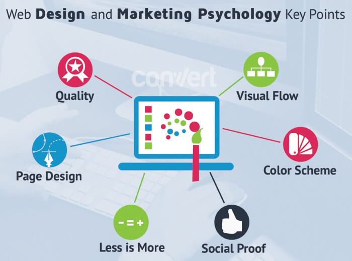 web design and marketing psychology key points