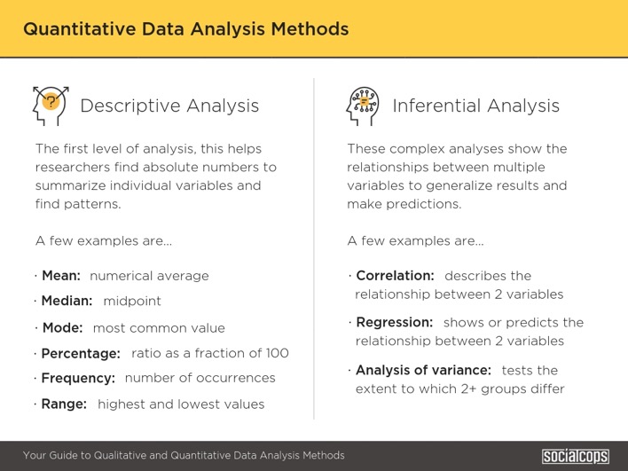 Quantitative Data Analysis Methods by SocialCops