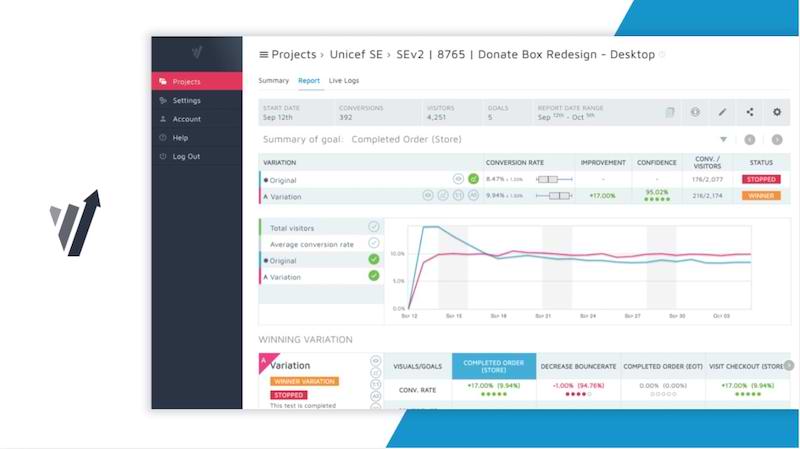 A/B Testing Guide, examples of A/B Testing software, Convert Experiences, Analytics Dashboard.