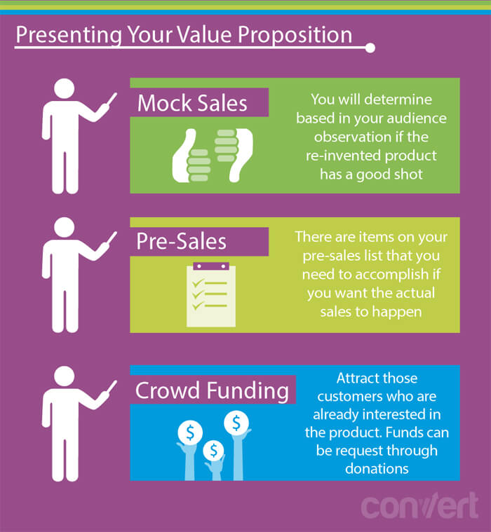 presenting your value proposition 