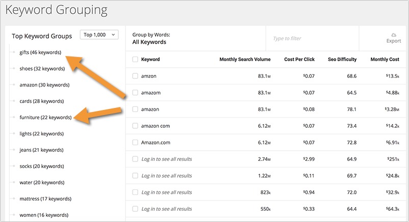 Analyze Your Competitor's PPC Queries