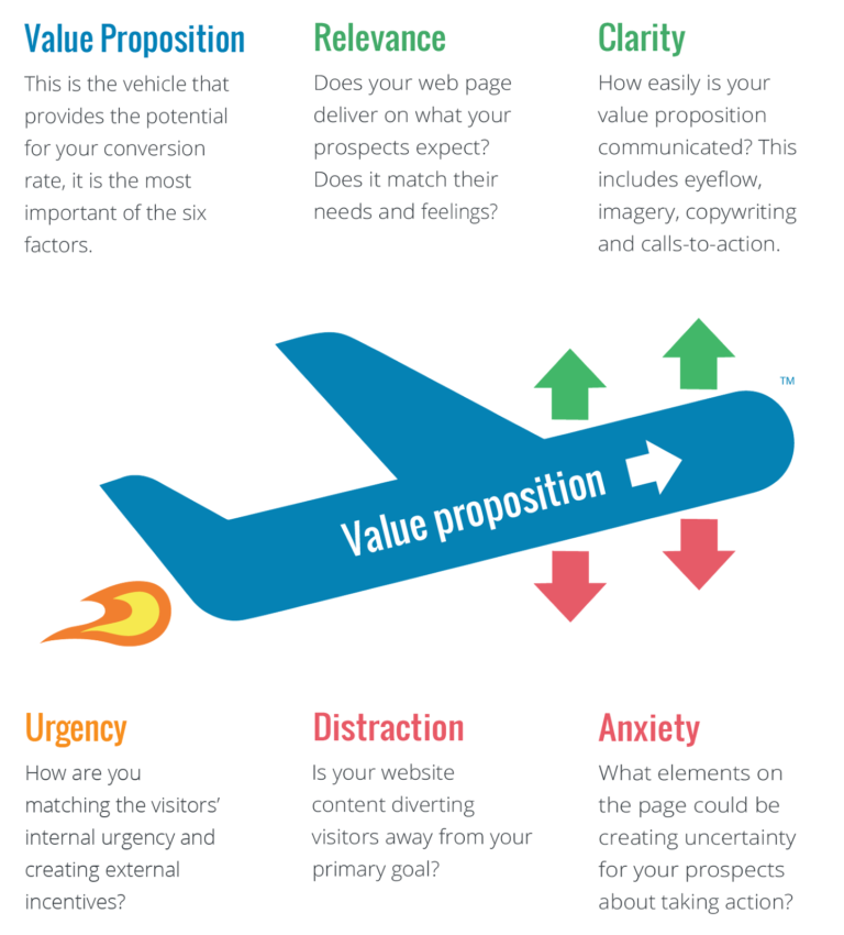 framework  by Widerfunnel