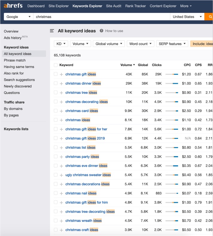 keyword research seasonal content marketing campaign