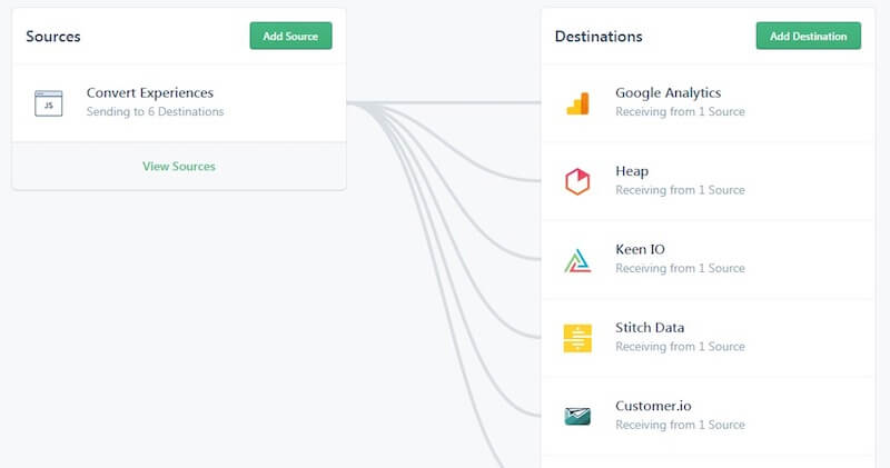 With Segment, the avenues to use test data multiply, but your data structure simplifies