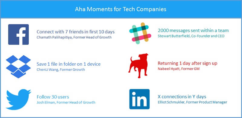 other AHA moments for some major tech companies