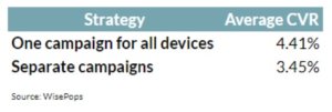 The Impact of the Guidelines on Conversion Rate